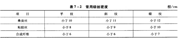 装造与密度的关系