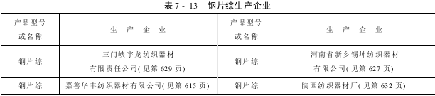 钢片综的主要生产企业