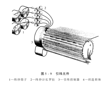 引纬机构