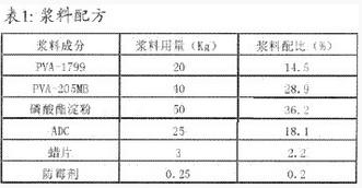 纯棉细特高密阔幅家纺织物的浆纱实践