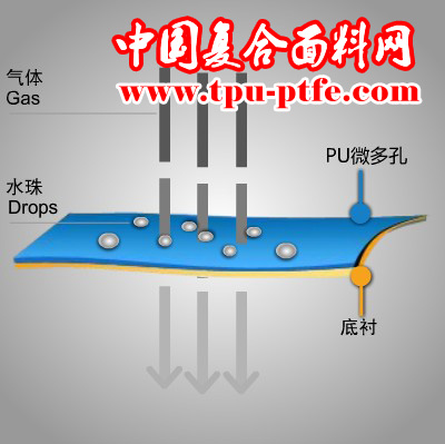 PU智慧型薄膜及PU微多孔素材,PU微多孔湿法涂层