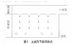 浅谈纺织品 恒温恒湿实验室节能管理