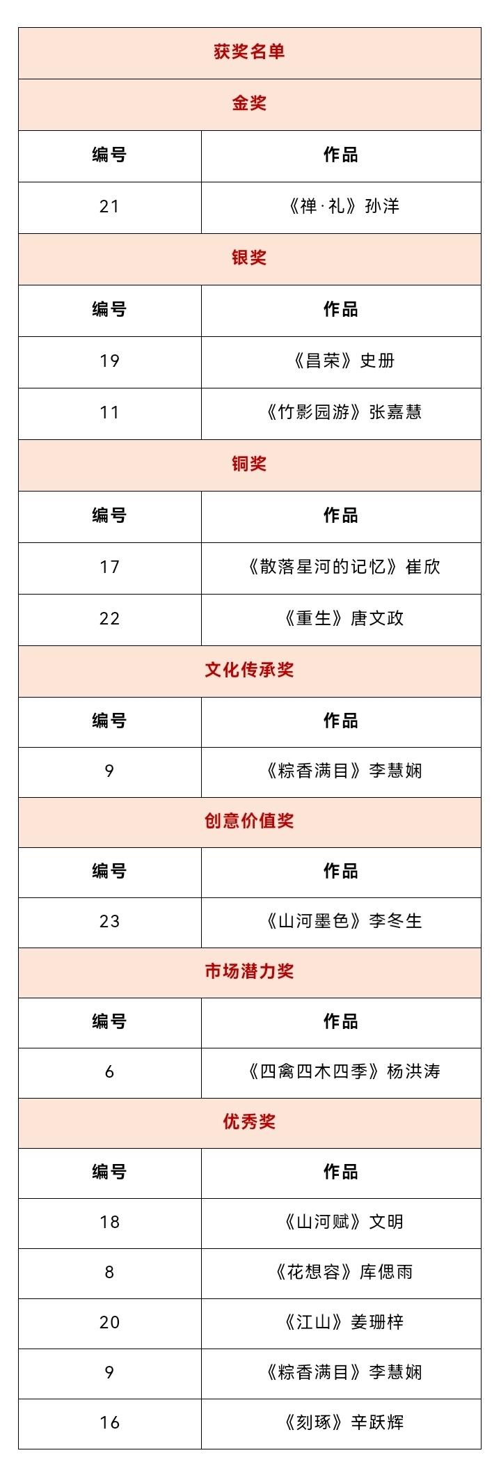  完美演绎盛世中华，“大成市场”杯华服设计大赛总决赛在京收官